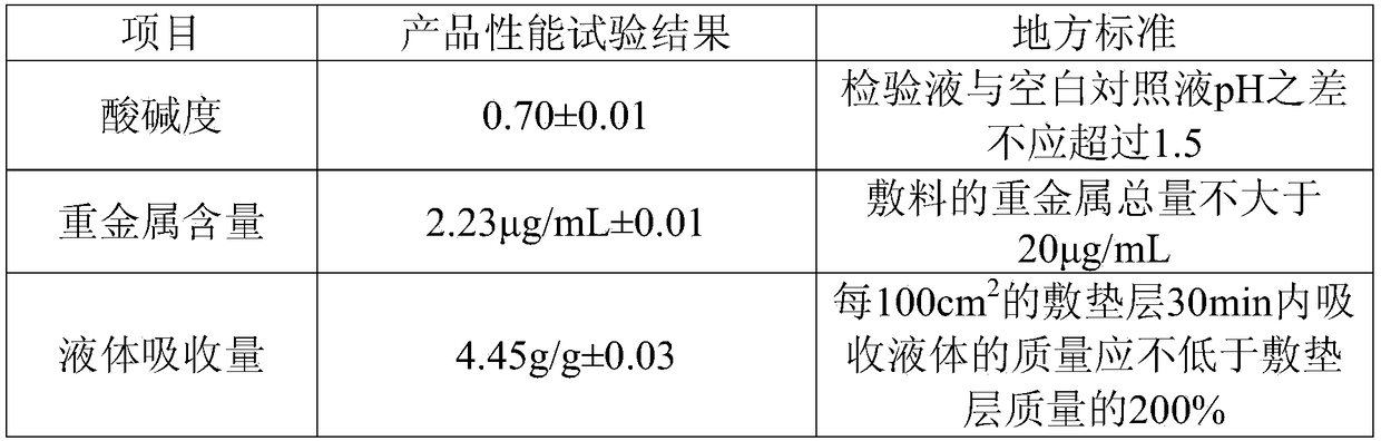 A kind of chitosan composite dressing and preparation method thereof