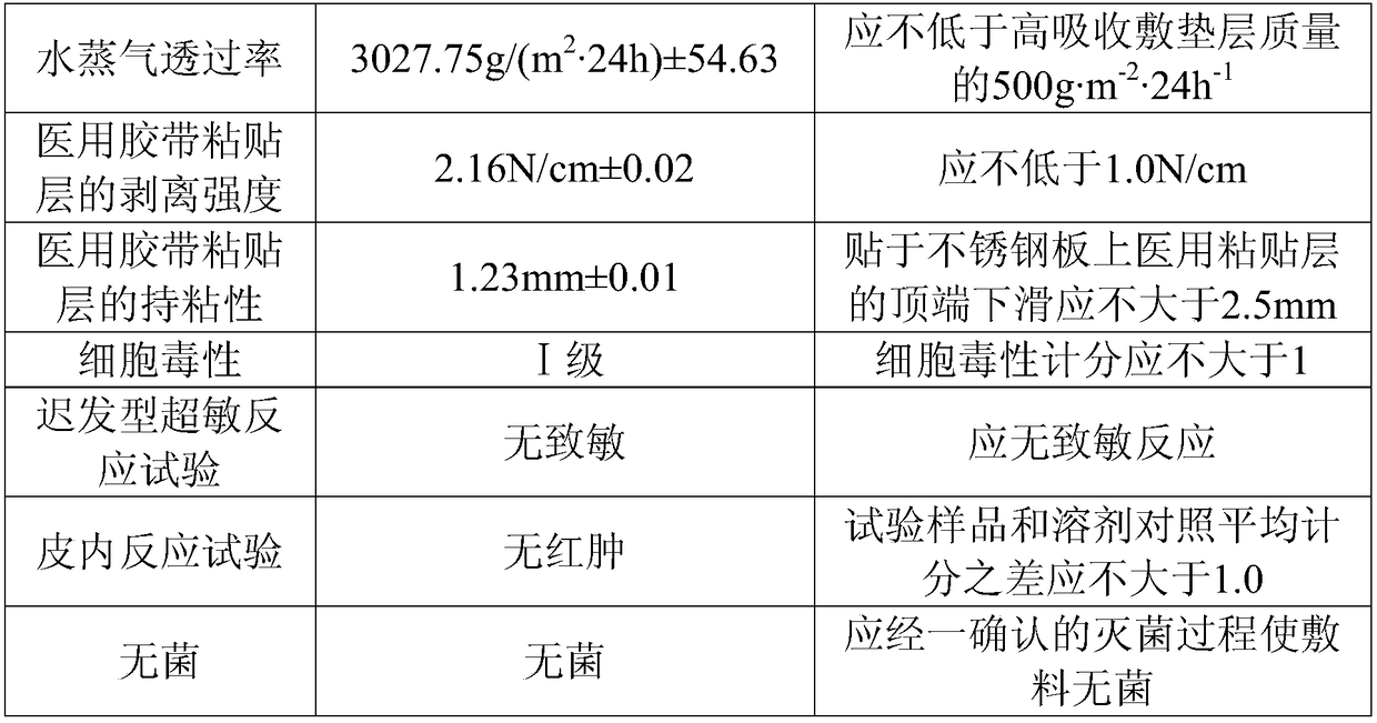 A kind of chitosan composite dressing and preparation method thereof