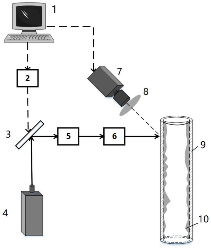Gas-liquid two-phase flow field three-dimensional reconstruction system based on laser scanning