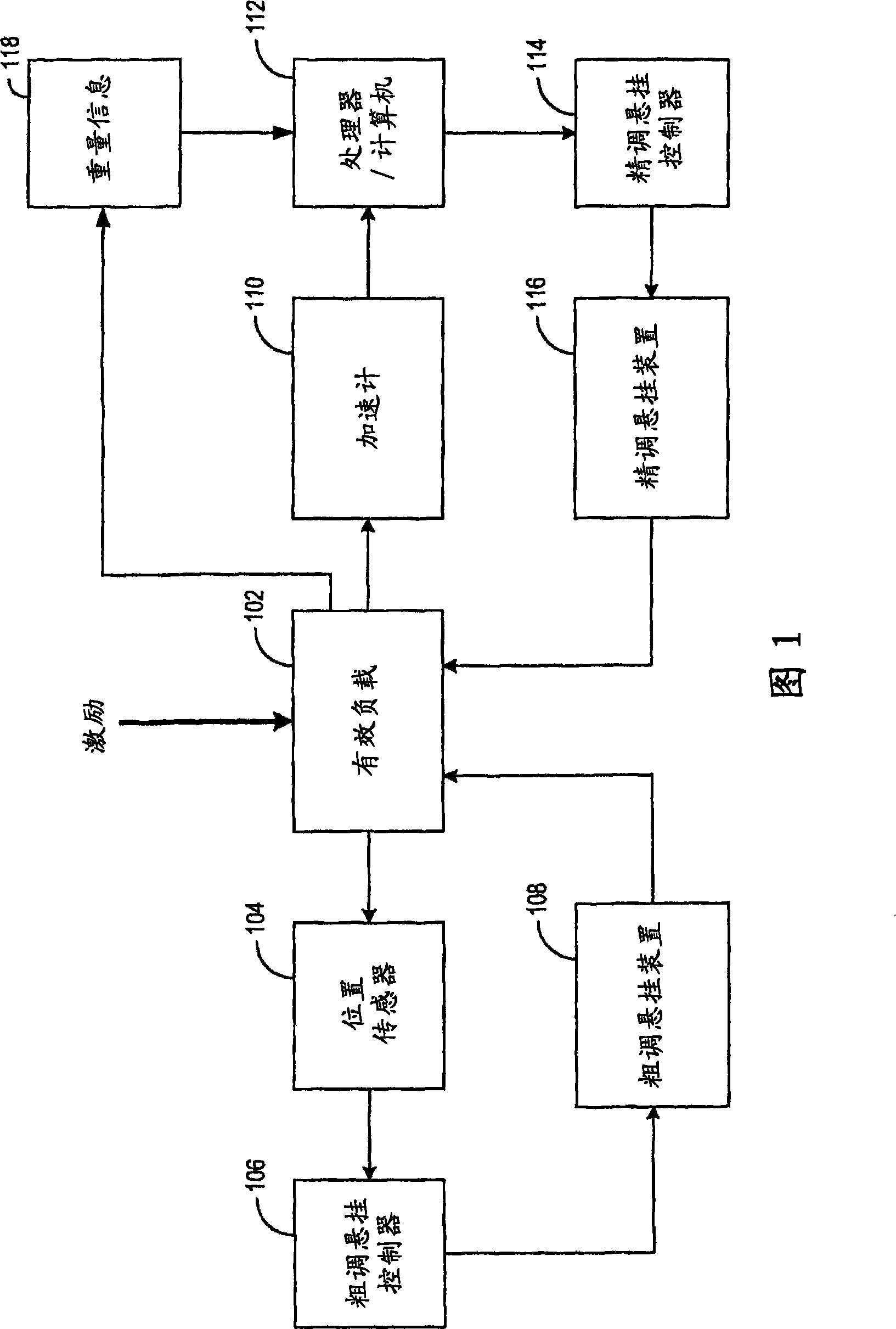 Method and apparatus for an adaptive suspension support system
