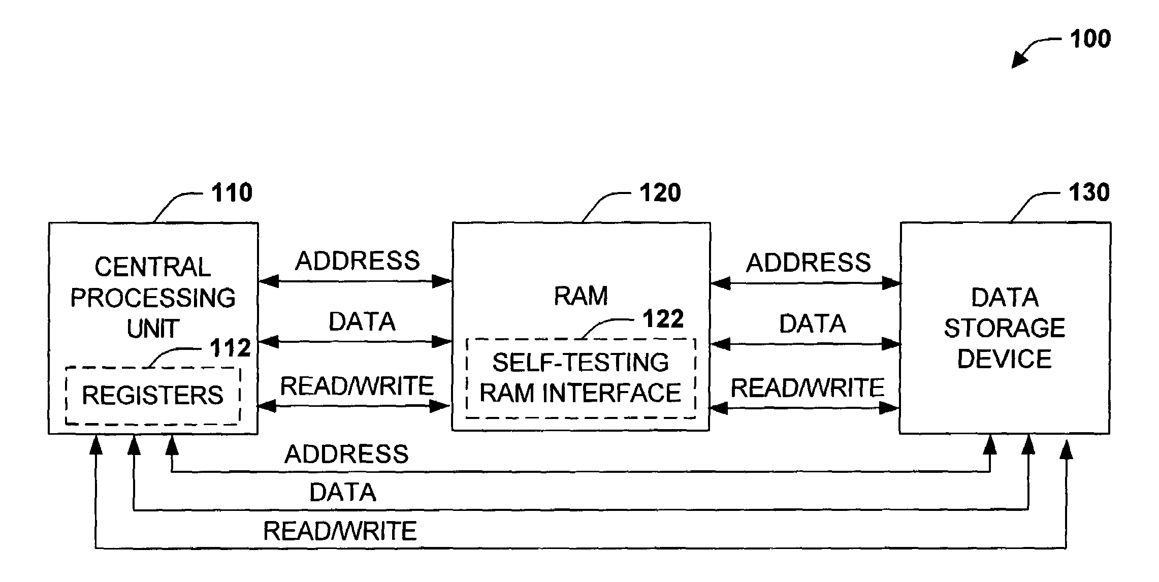 Self-testing RAM system and method