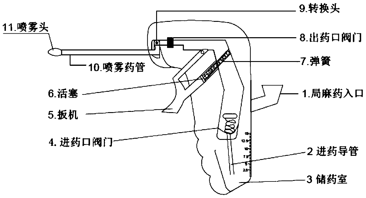 Local anesthesia drug spraying gun