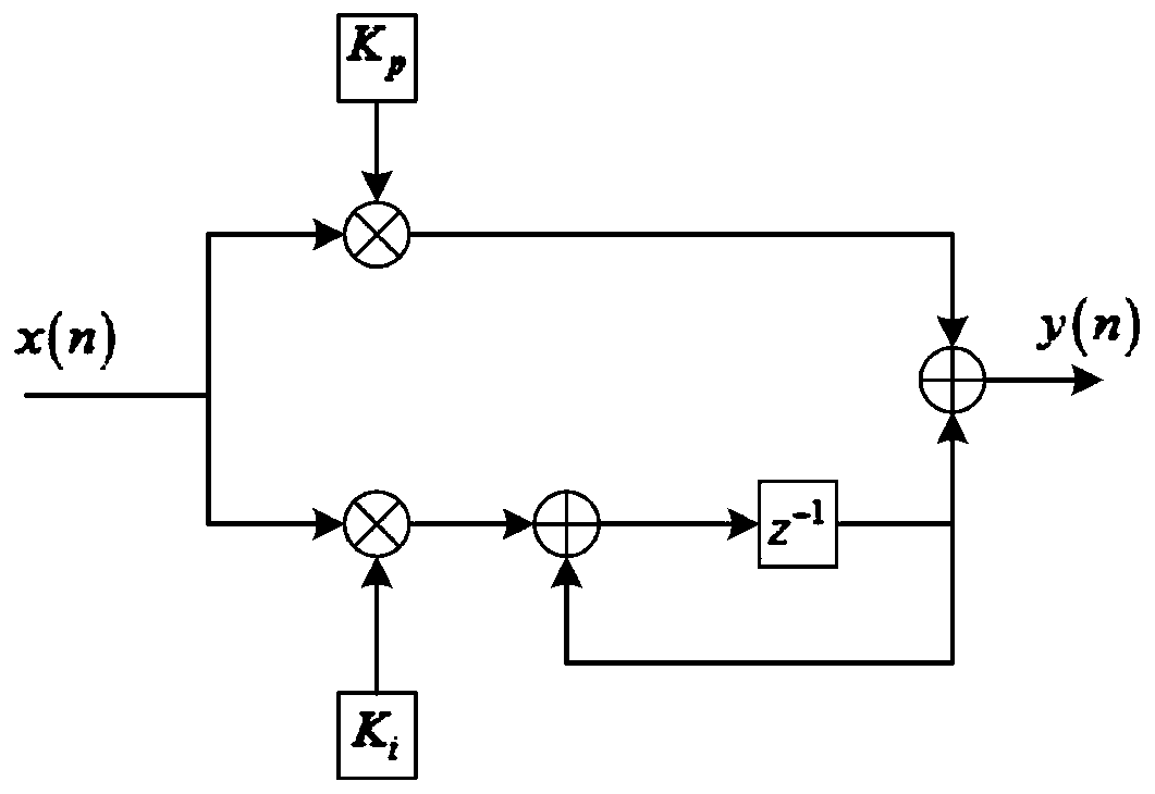 Timing synchronization method for feed link of low-earth-orbit satellite