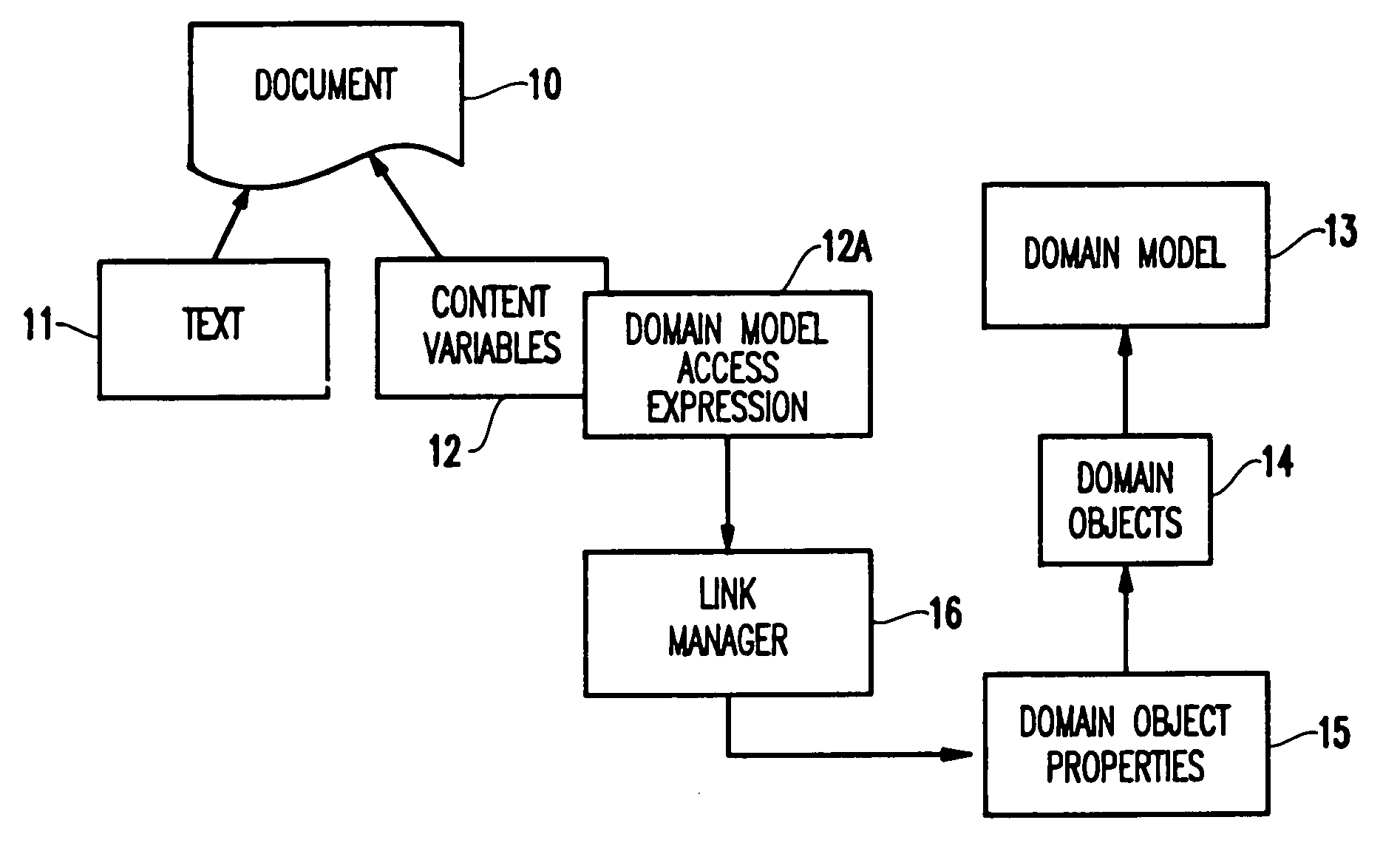 Method and system for loose coupling of document and domain knowledge in interactive document configuration