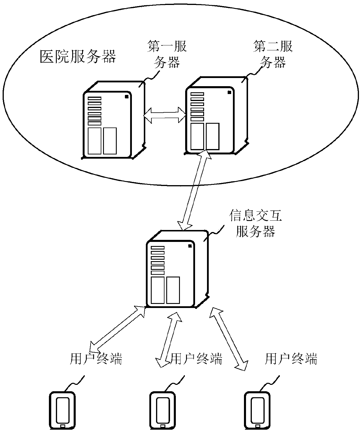 Information interaction system, method and device
