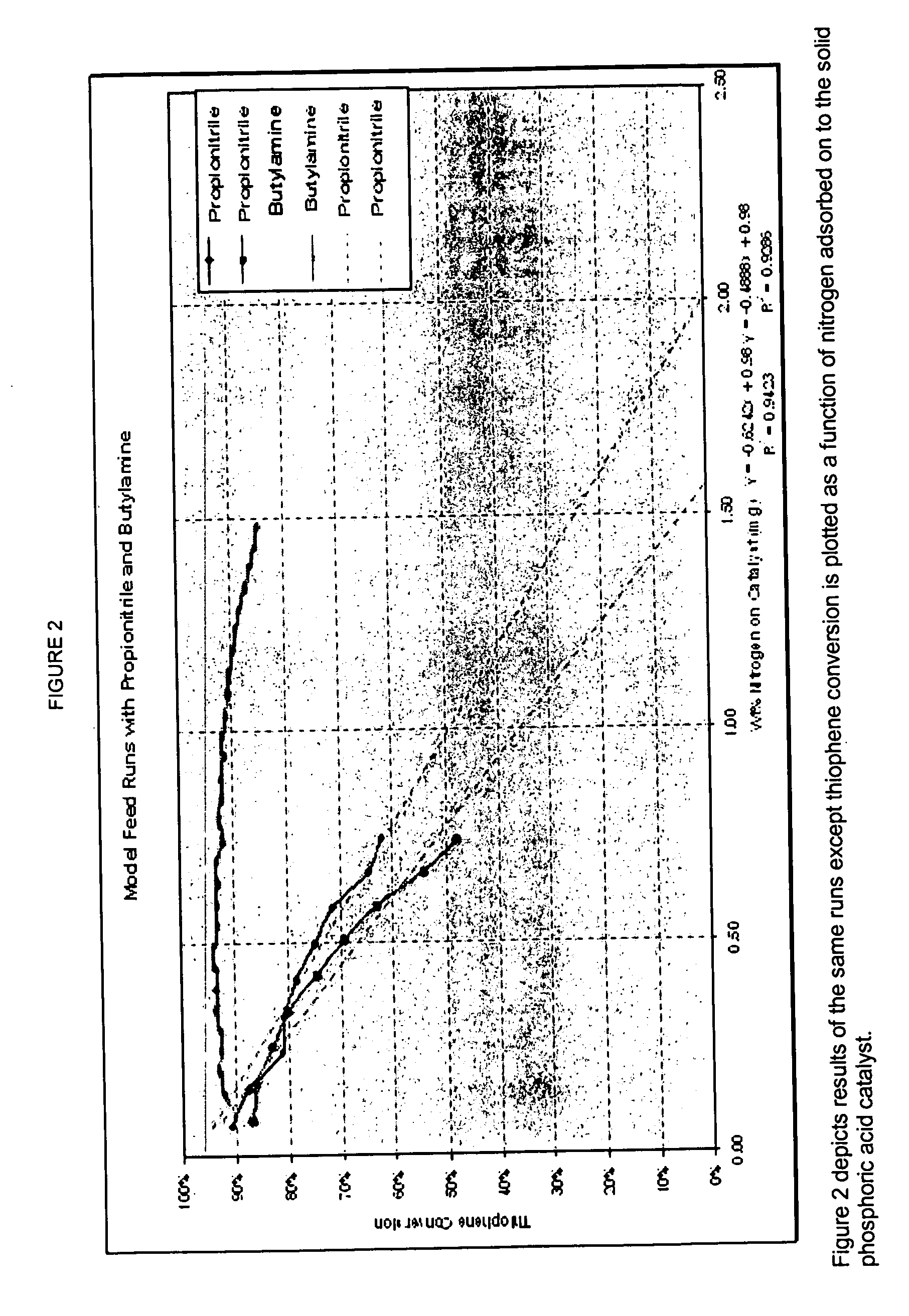 Process for removal of sulfur from components for blending of transportation fuels