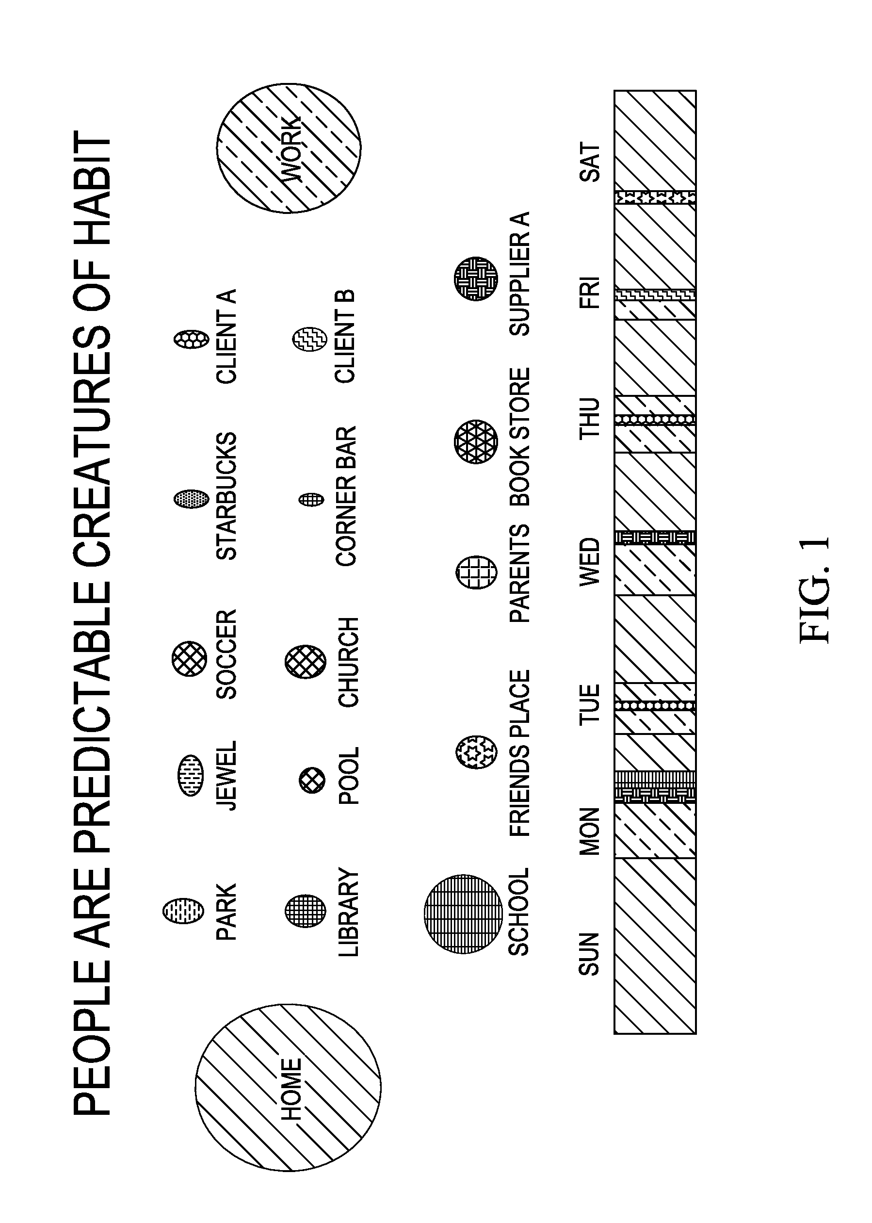 Method for improving discovery of preferred mobile computing locations