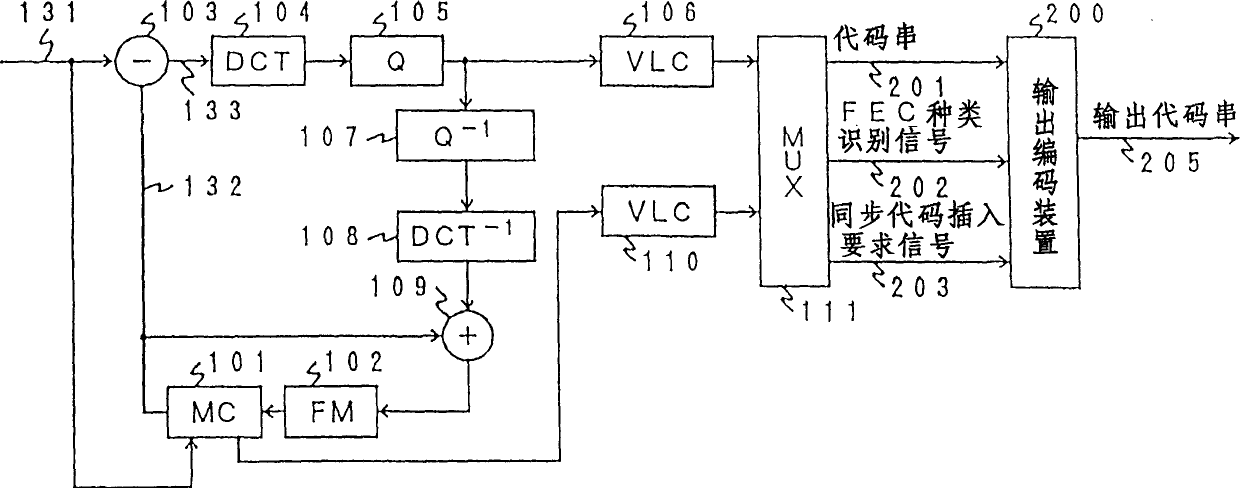 Coding device and coding method