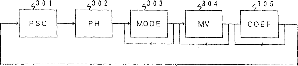Coding device and coding method