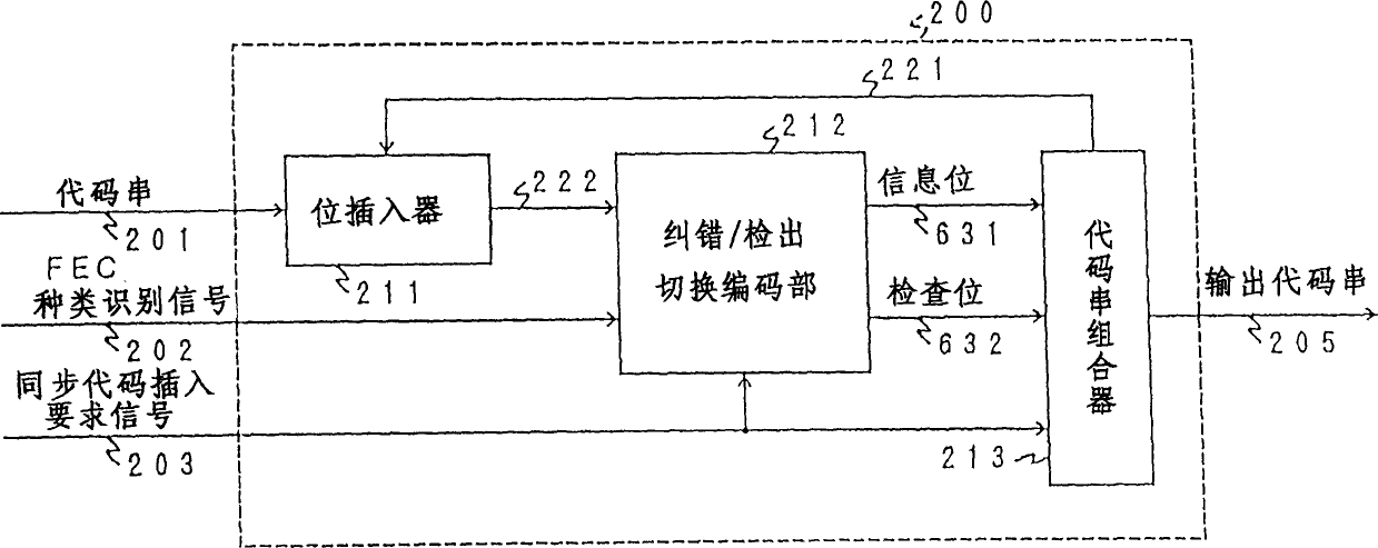 Coding device and coding method