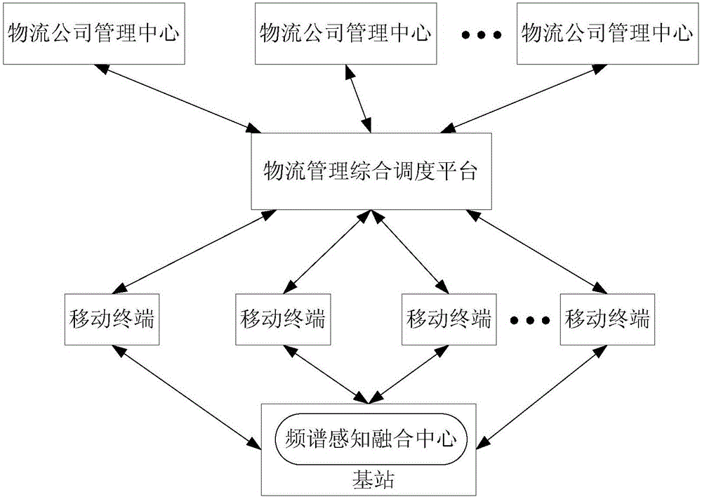 Intelligent logistics delivery scheduling method