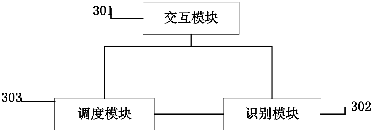 An intelligent customer service method and system