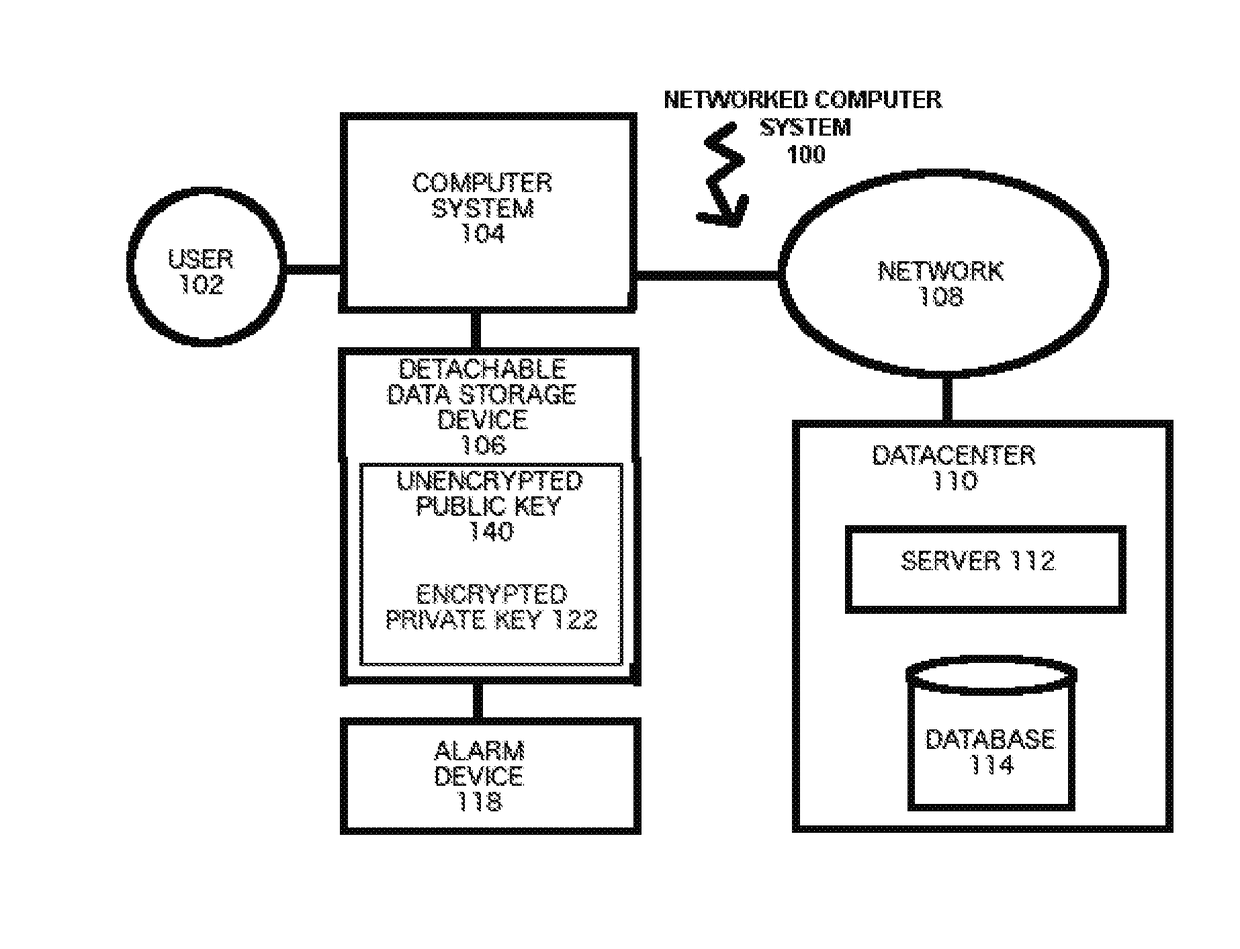 Process and Detachable Device for Using and Managing Encryption Keys