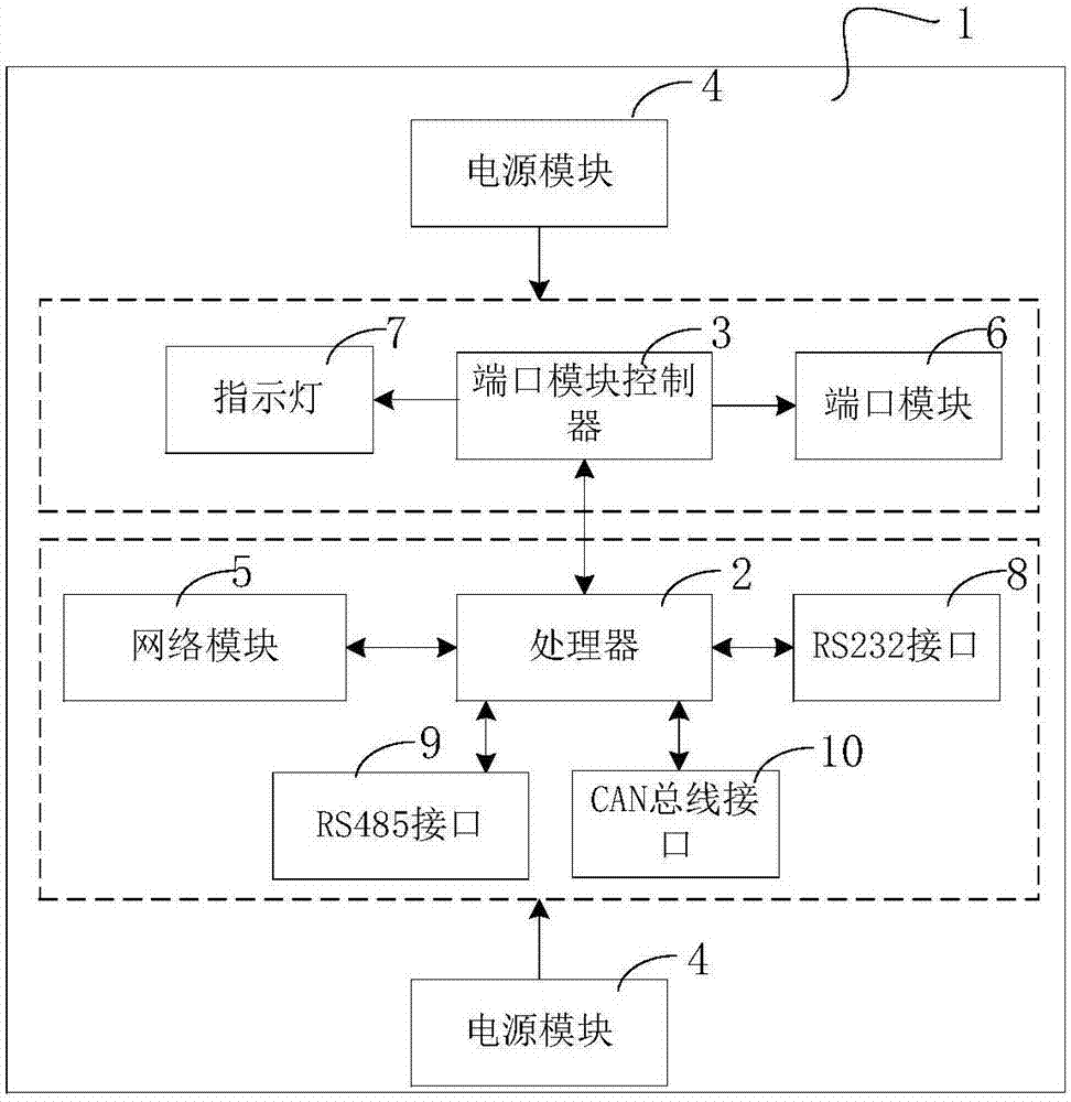 Input and output device