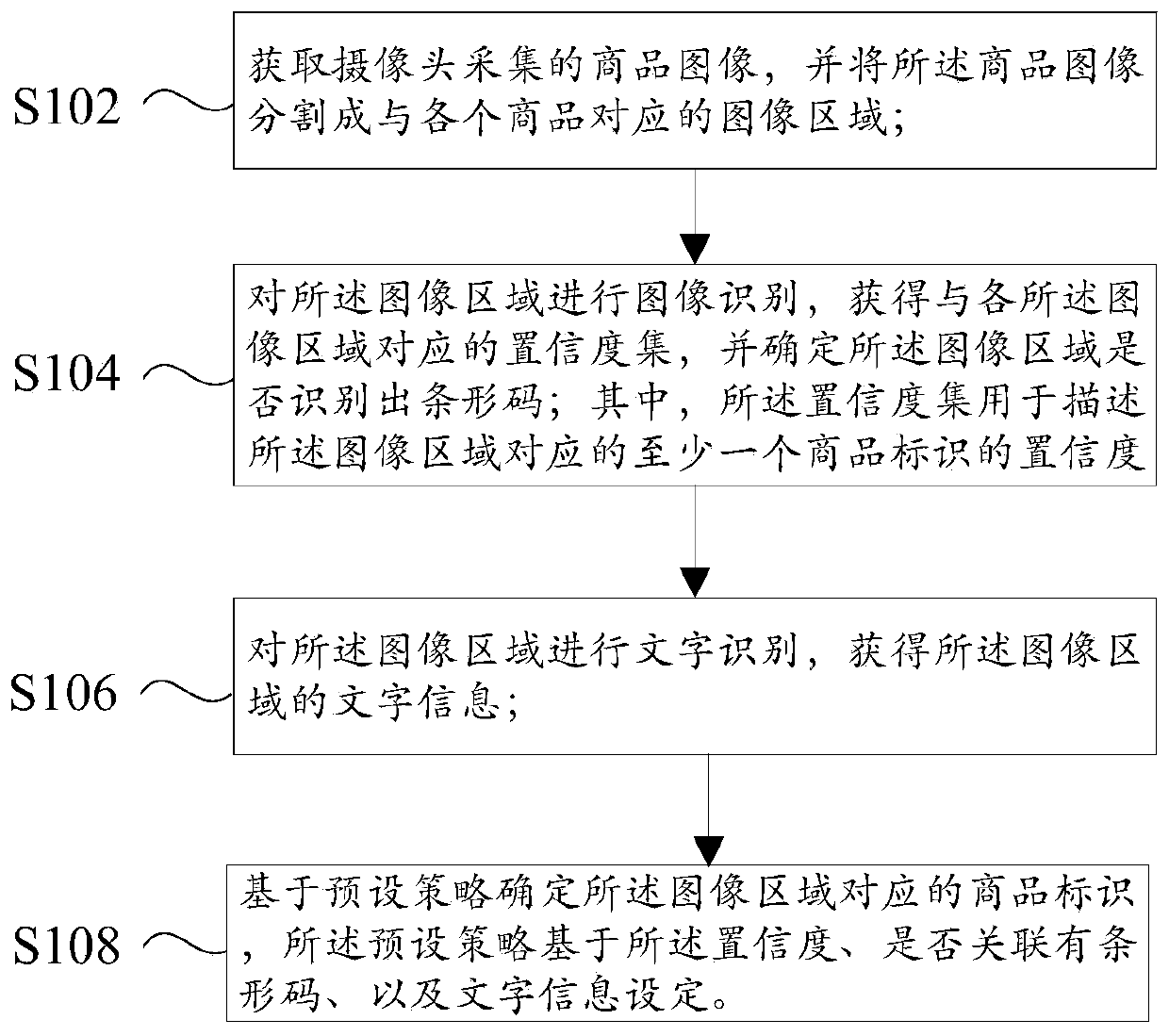 Commodity identification and settlement method, device and system