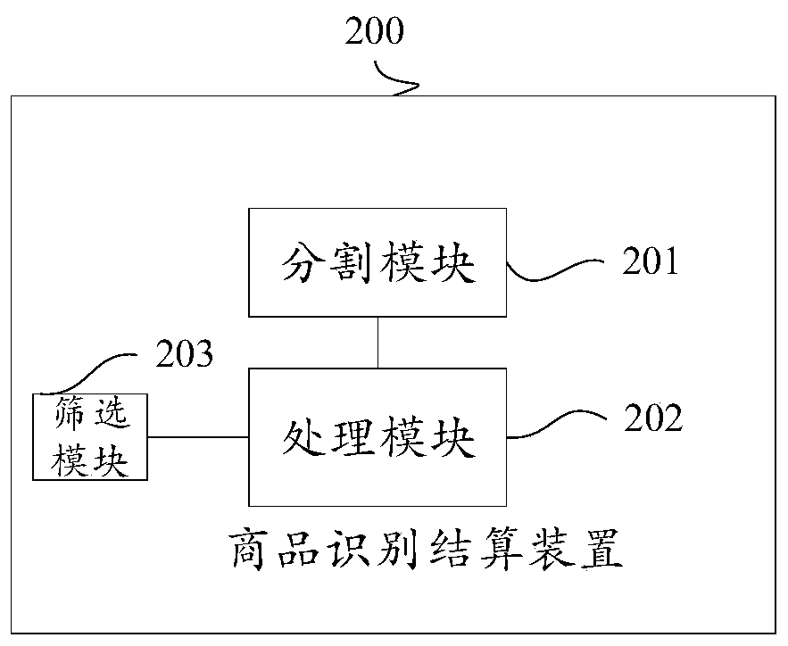 Commodity identification and settlement method, device and system
