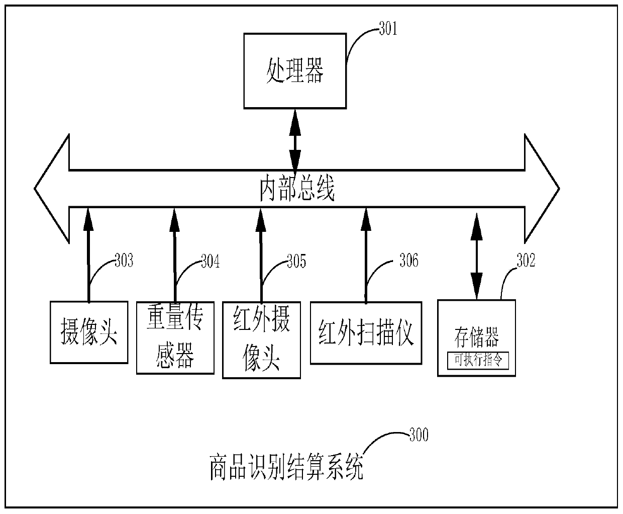 Commodity identification and settlement method, device and system