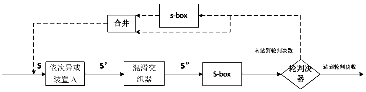 Physical layer secure communication transmission method of wiretap channel based on polar code