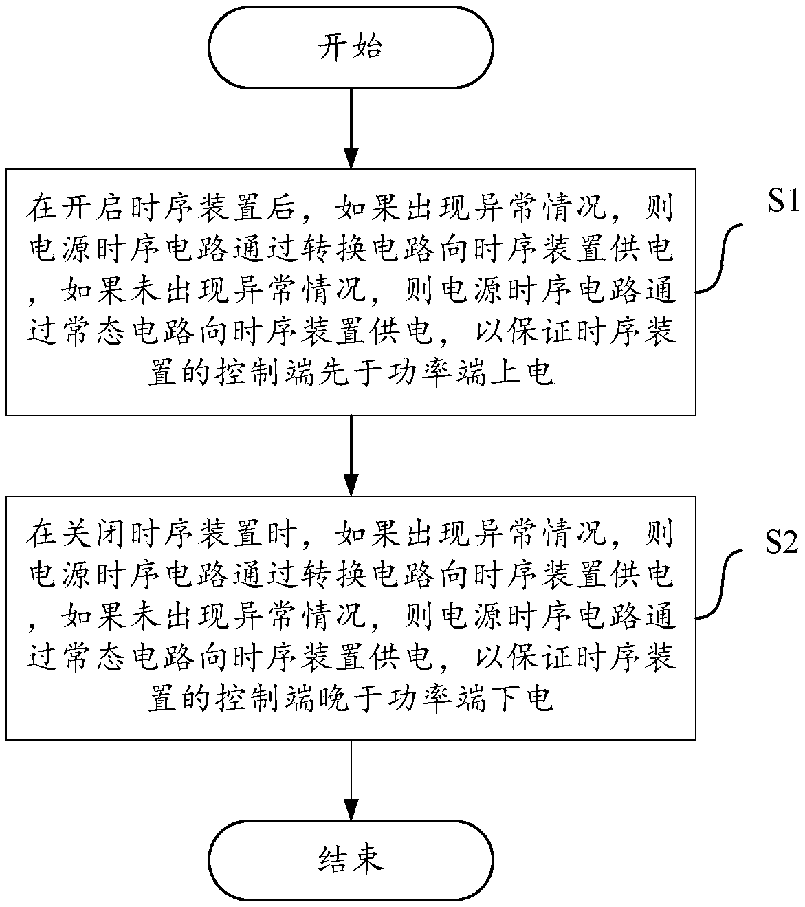 Power supply sequential circuit and power supply method