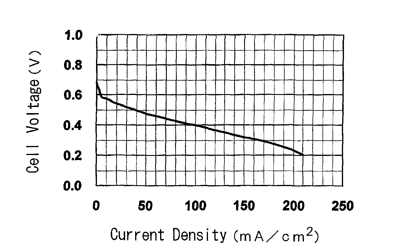 Polymer electrolyte membrane, membrane-electrode assembly and polymer electrolyte fuel cell