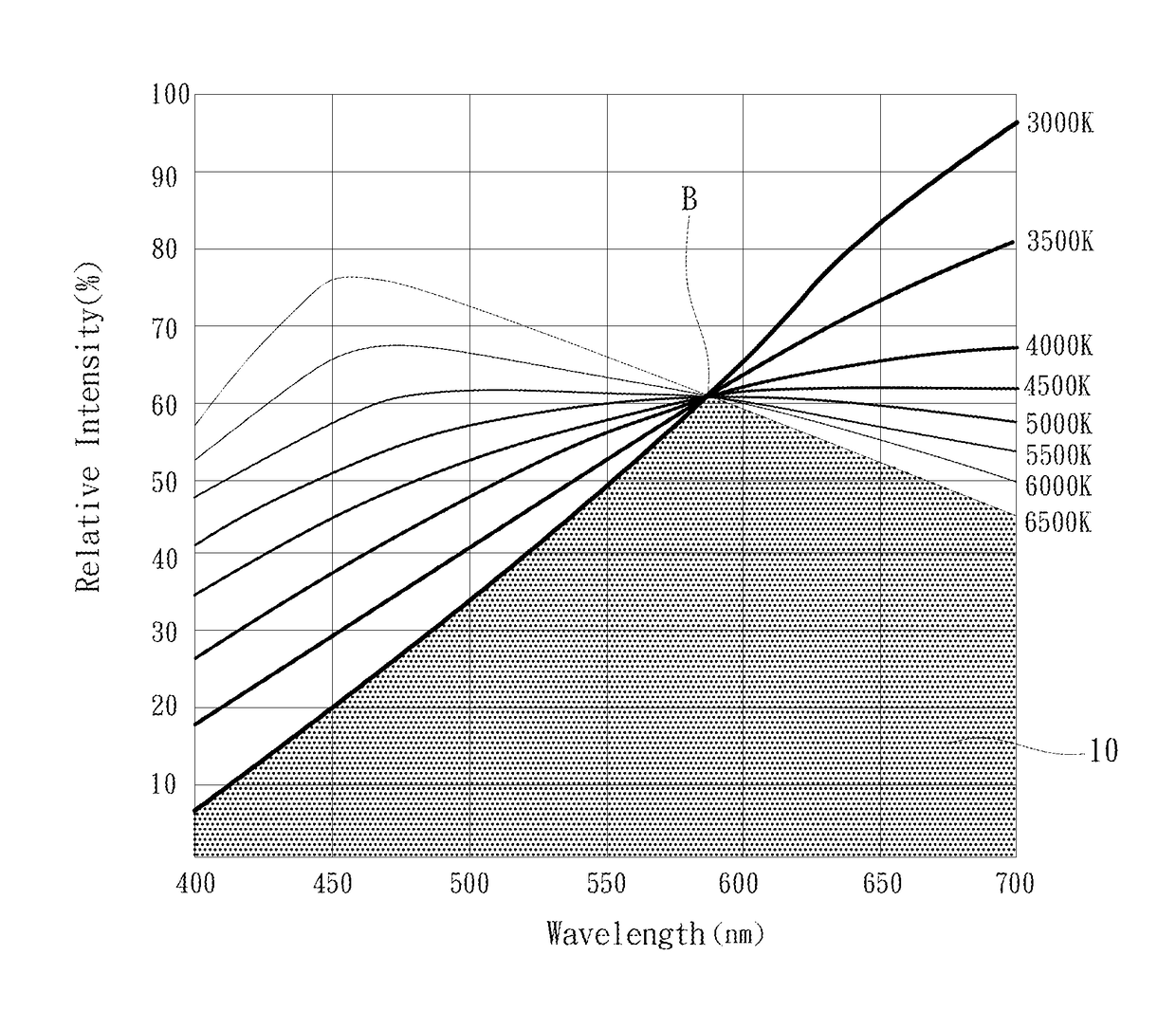 Method for modulating color temperature in visible band