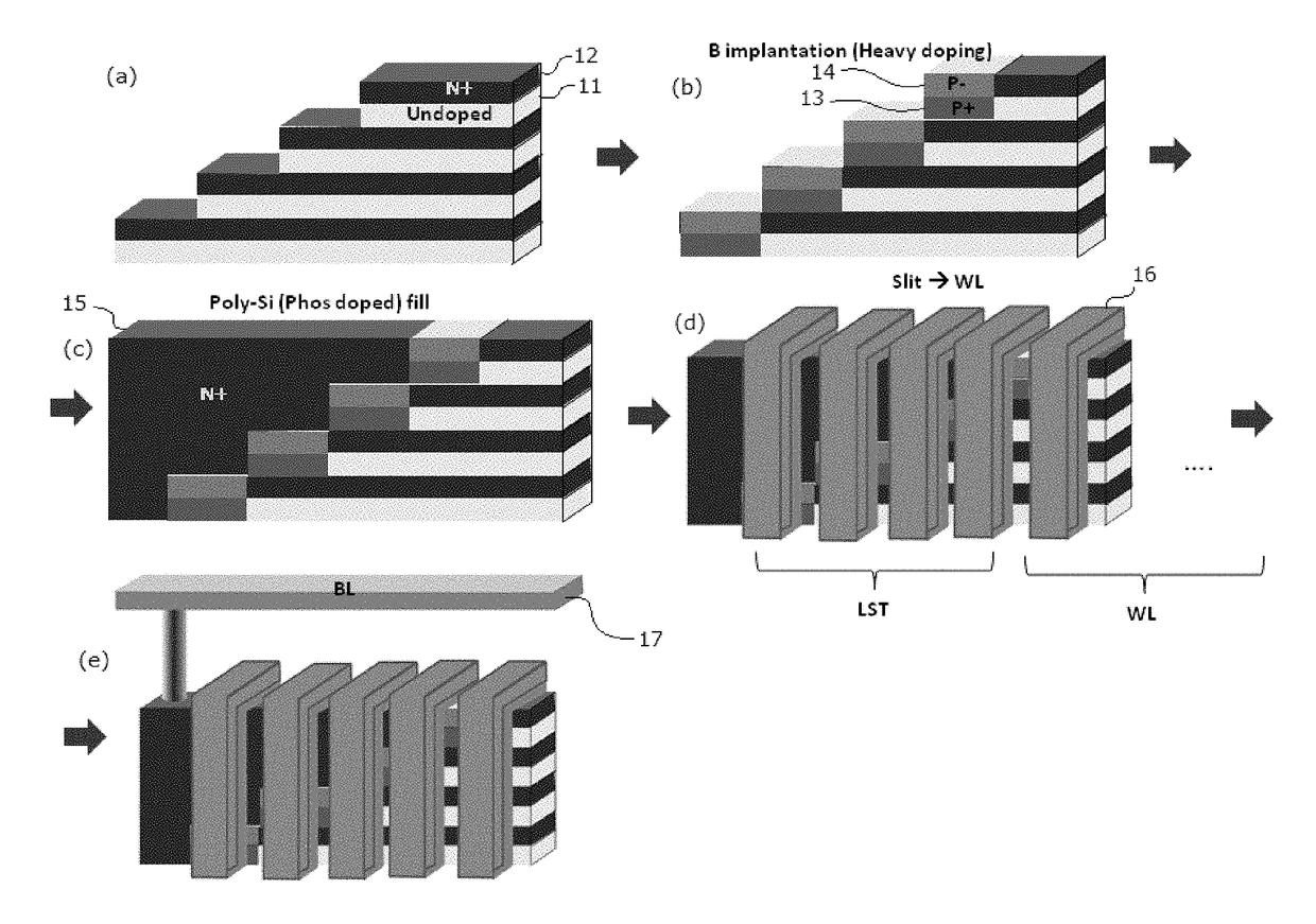 3D stacked multilayer semiconductor memory using doped select transistor channel