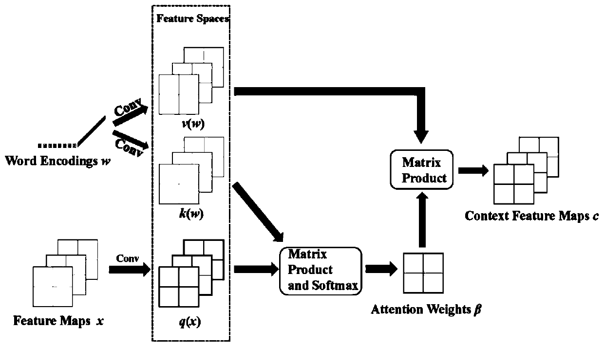 Figure clothing conversion method and system