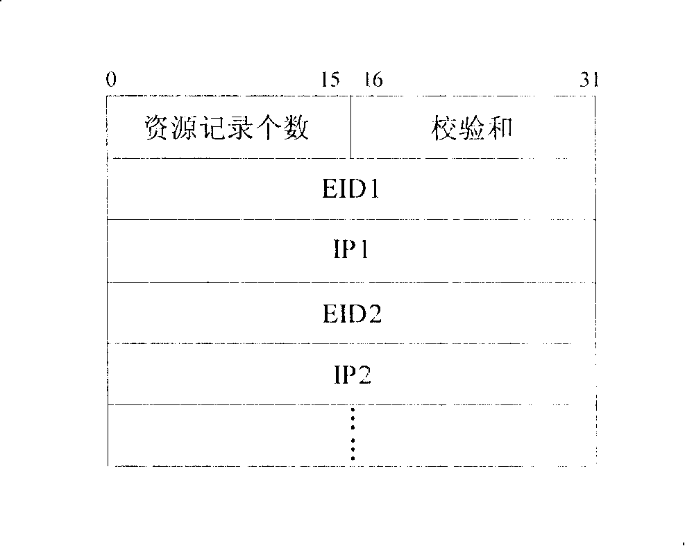 Device, system and method for implementing multicast communication