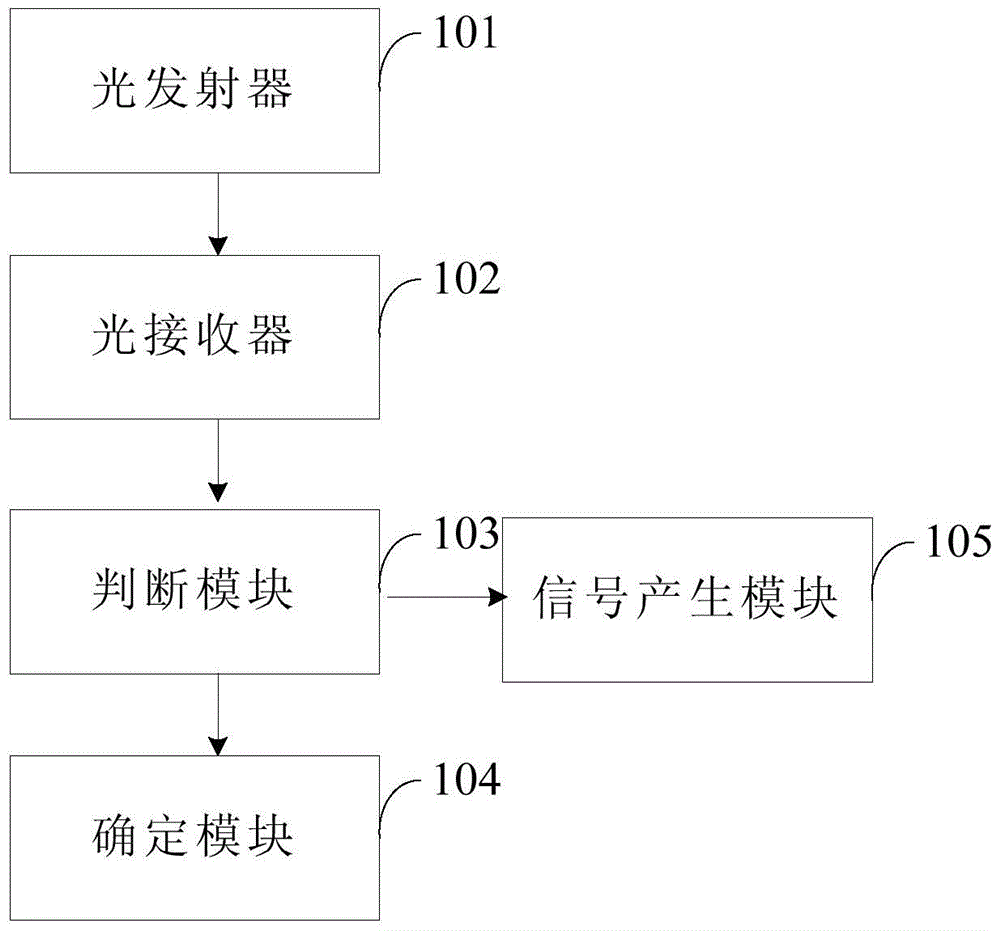 A method and system for identifying the direction of a box