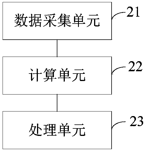 Air volume control method and device for refrigerating system