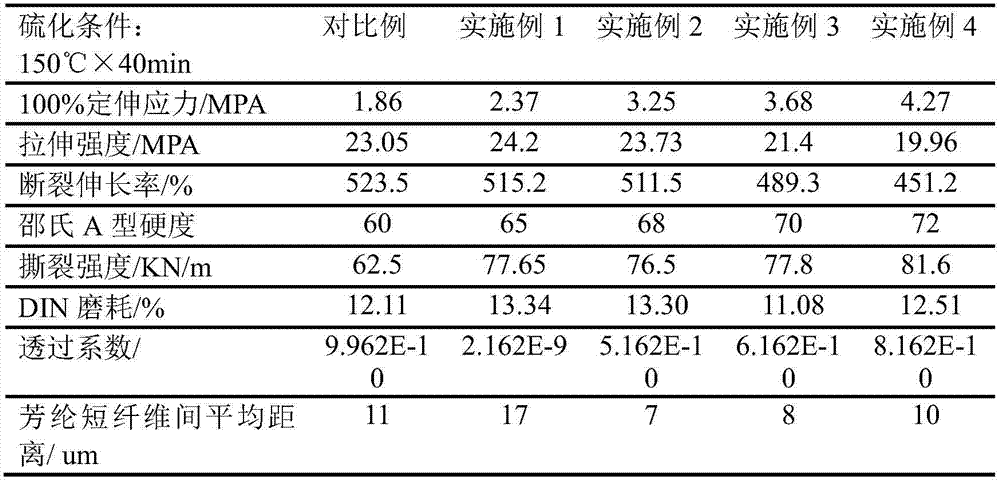 Rubber compound of high-tensile-modulus high-wear-resistance tread rubber, and preparation method of rubber compound