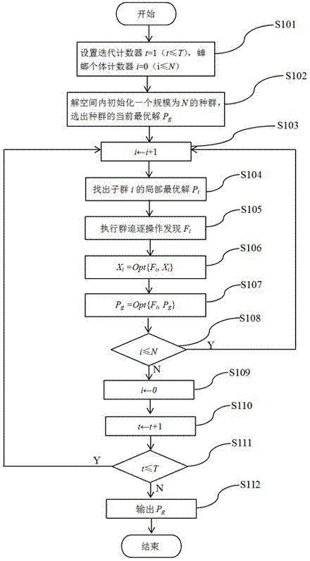 Real value optimization method based on binary group structure cockroach bionic algorithm