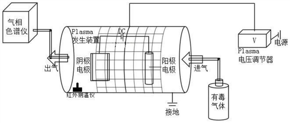 System and method for treating toxic gas by using electrically coupled plasma