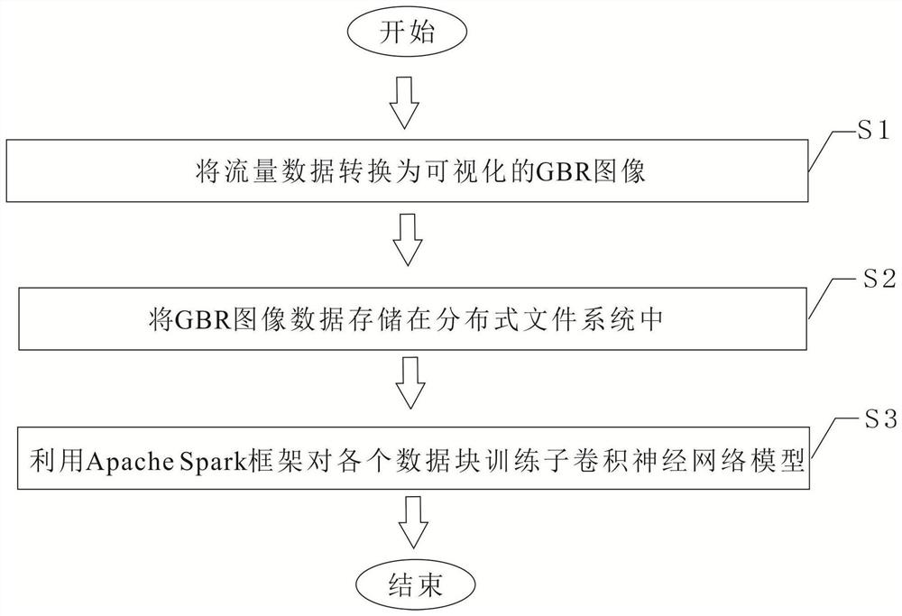 An Abnormal Traffic Detection Method Based on GBR Image