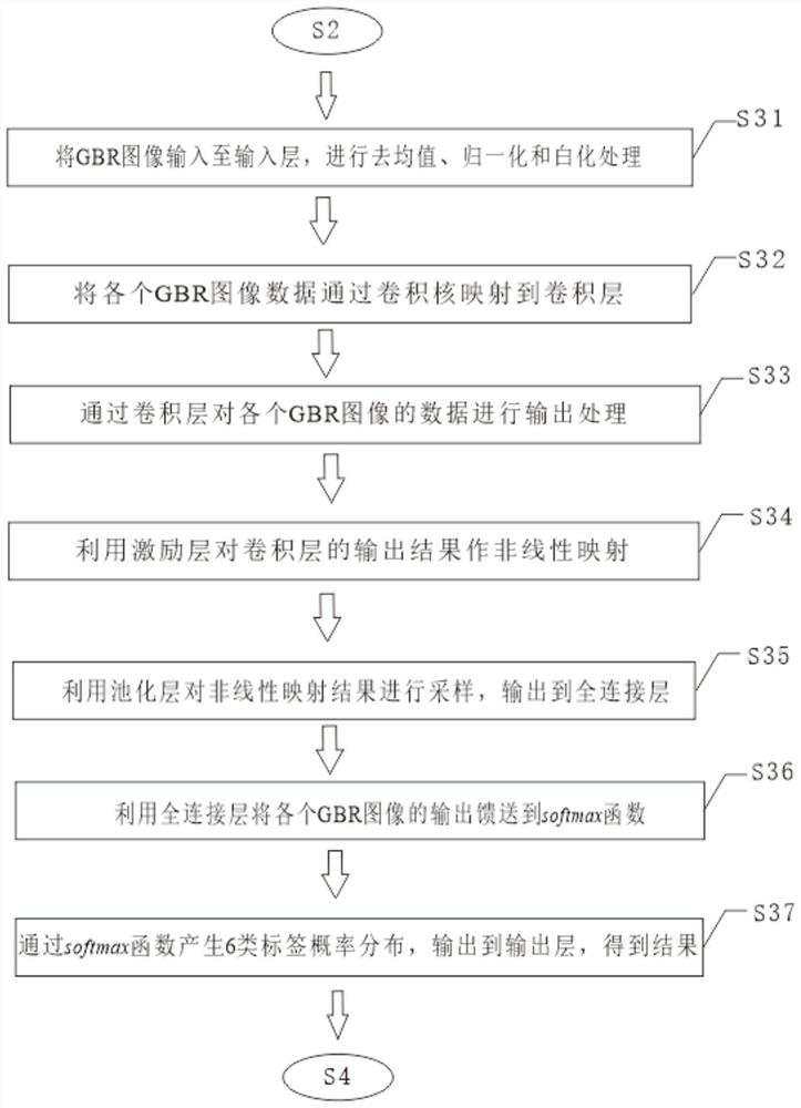 An Abnormal Traffic Detection Method Based on GBR Image