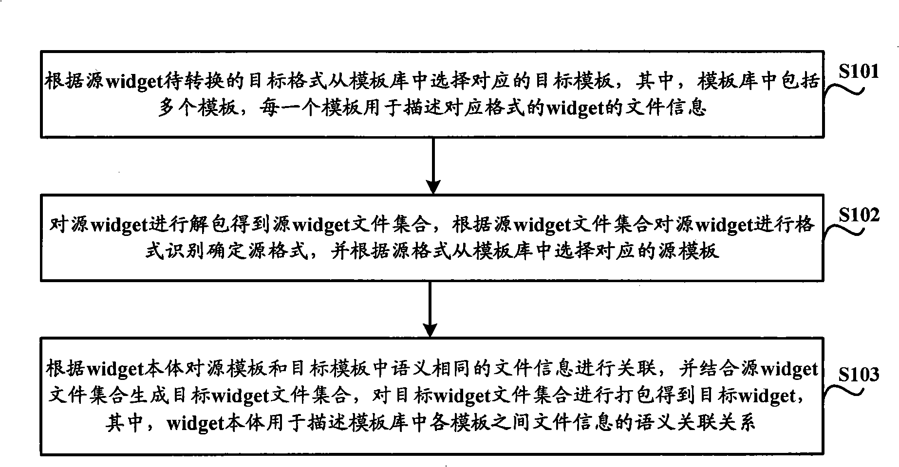 Format conversion method and device of special interface tool