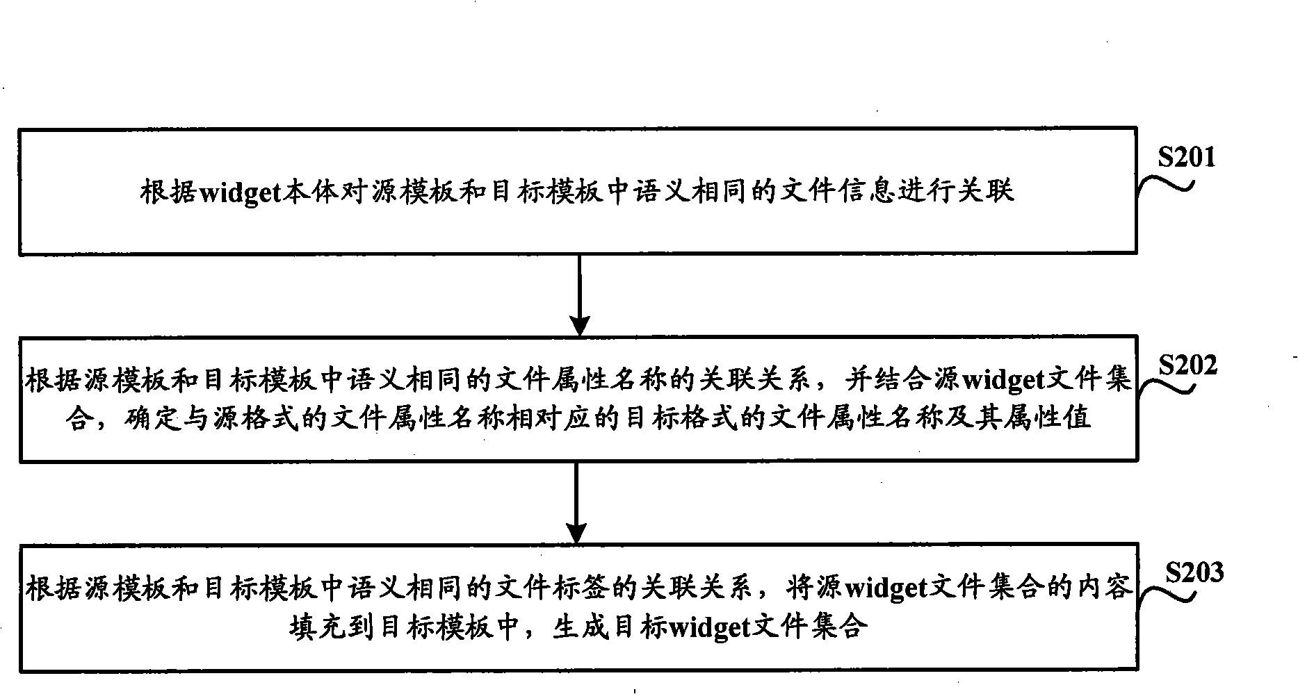 Format conversion method and device of special interface tool