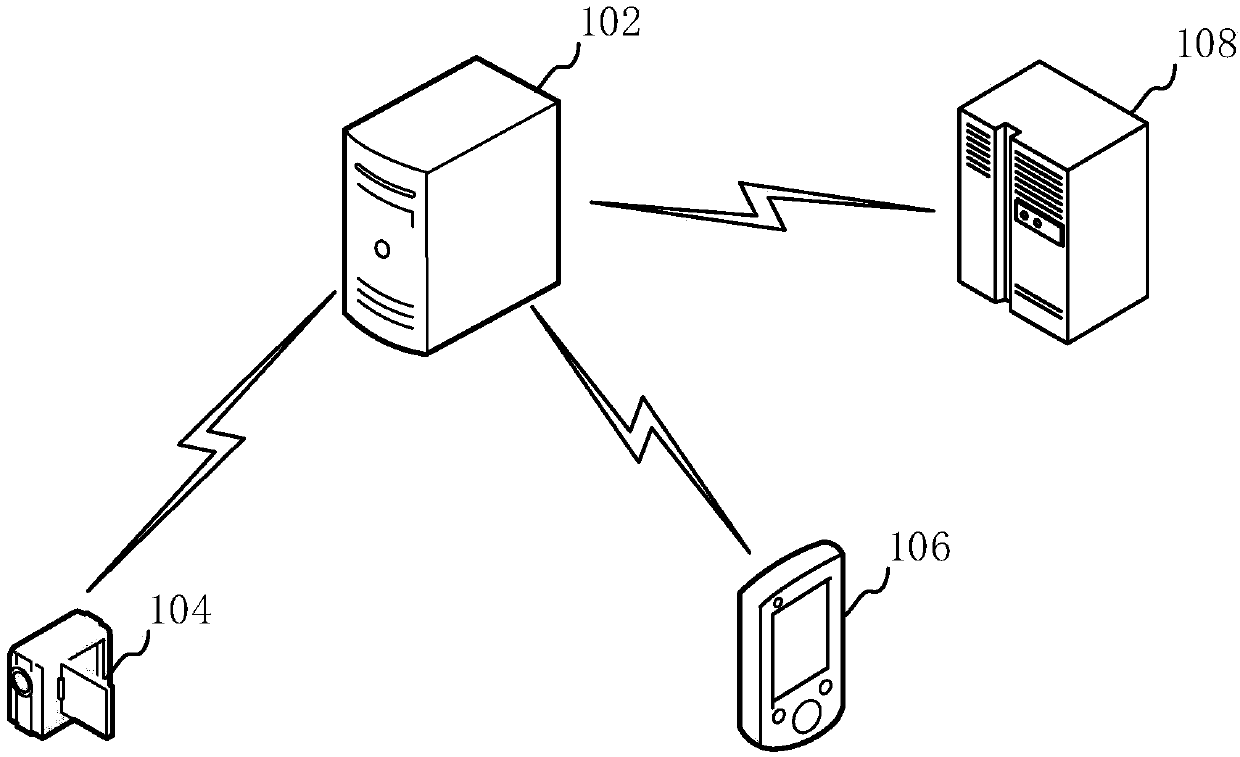 Service provision method, apparatus, storage medium and computer equipment