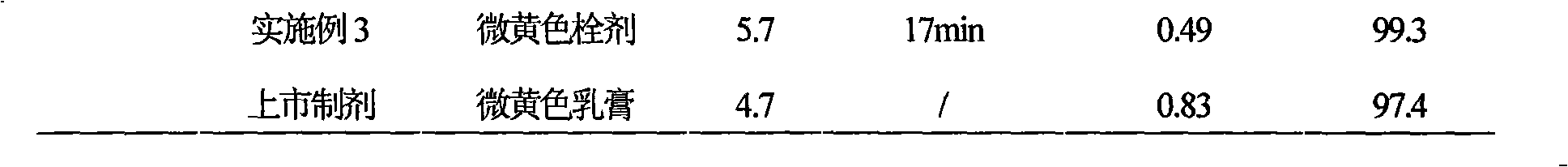 Ciclopirox olamine pessary and preparation method thereof