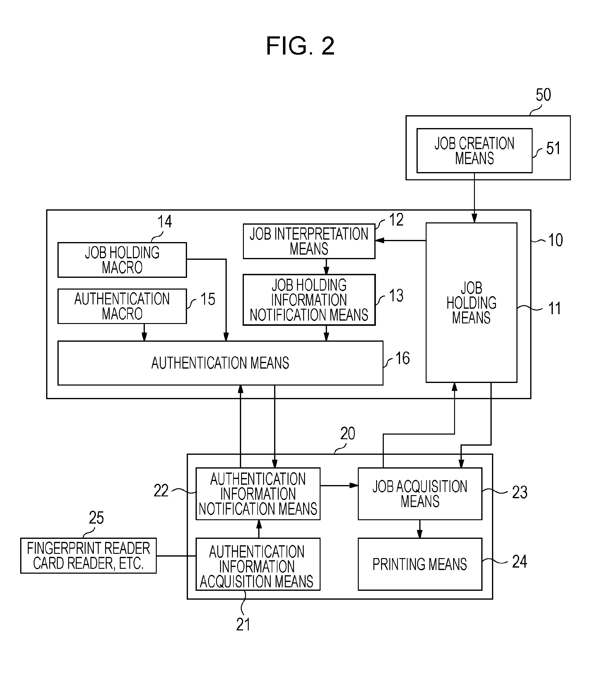 Authenticated printing system and authenticated printing method