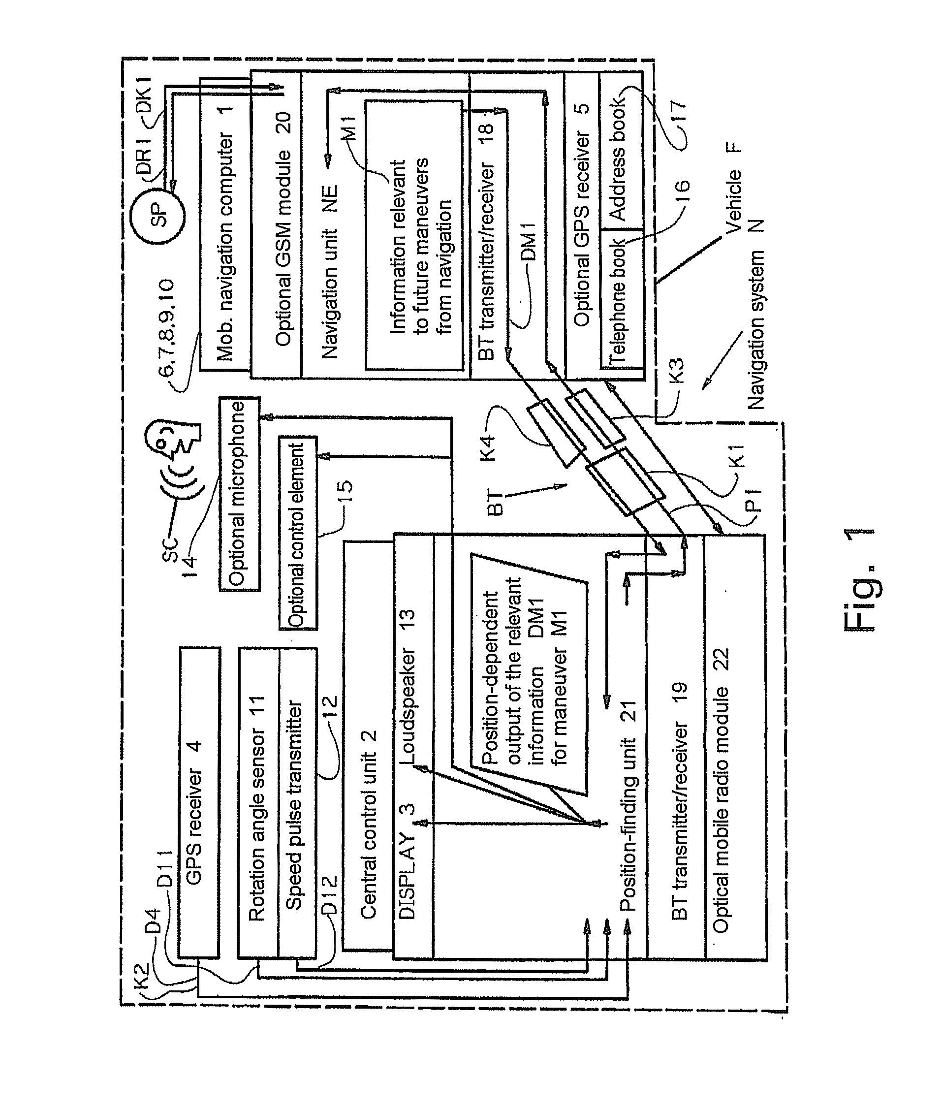 Navigation system and control unit for navigation system