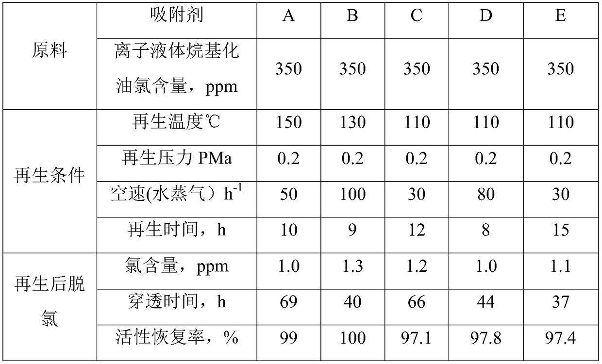 Adsorbent loaded with alkali active components, preparation method of adsorbent loaded with alkali active components and deep dechlorination method