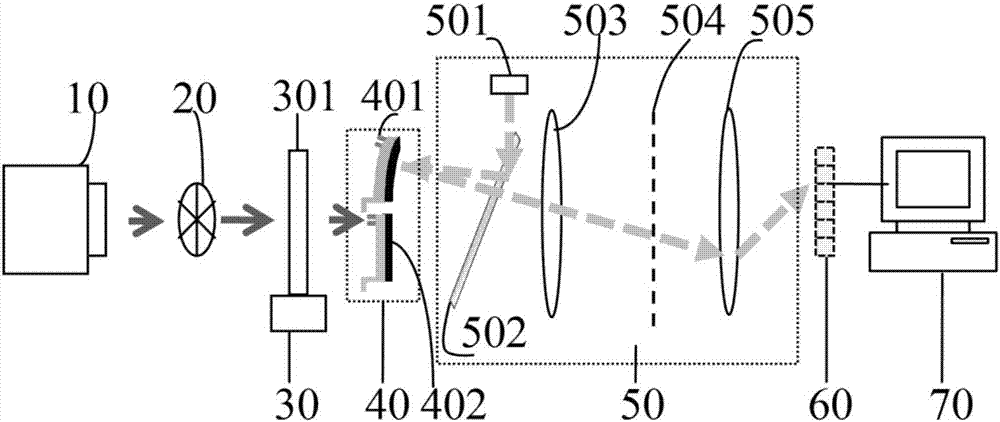 Continuous-terahertz-wave imaging system and method thereof