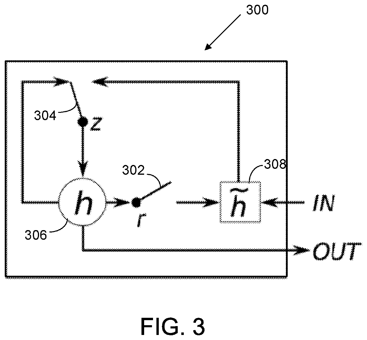 Differential recurrent neural network