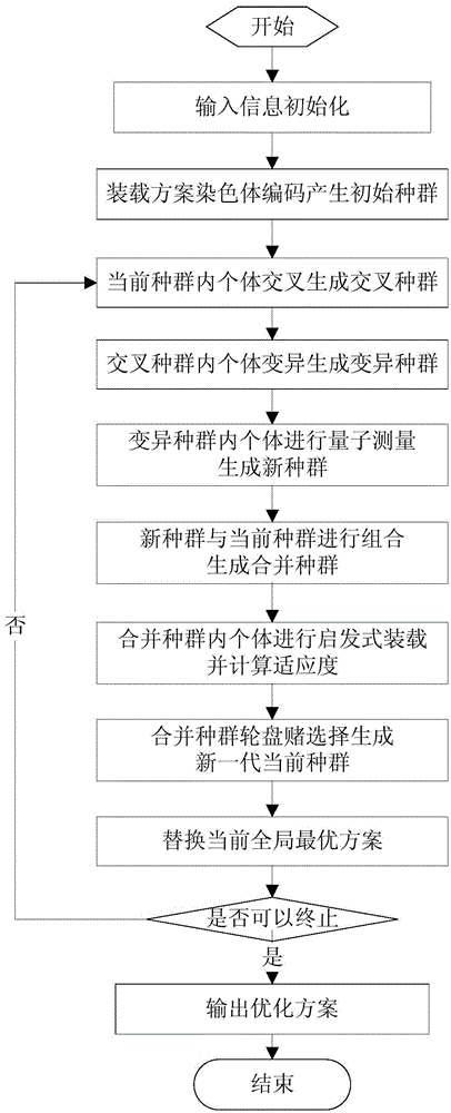 Three-dimensional loading global optimization method and system for putting multiple materials into multi-specification packages