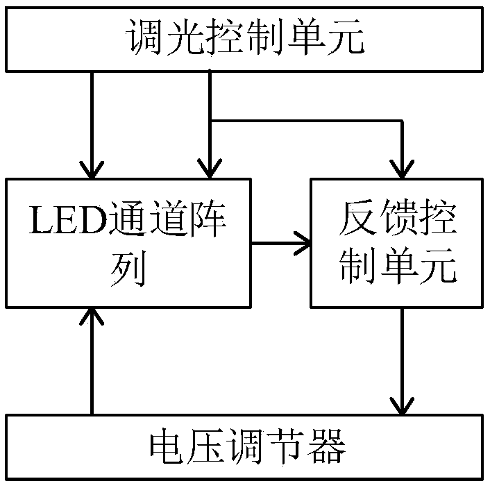 A multi-channel LED dimming circuit