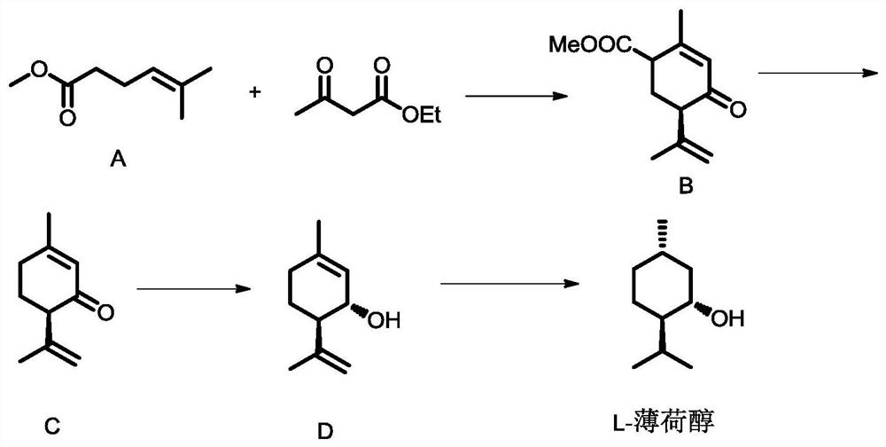 A kind of preparation method of optically active menthol