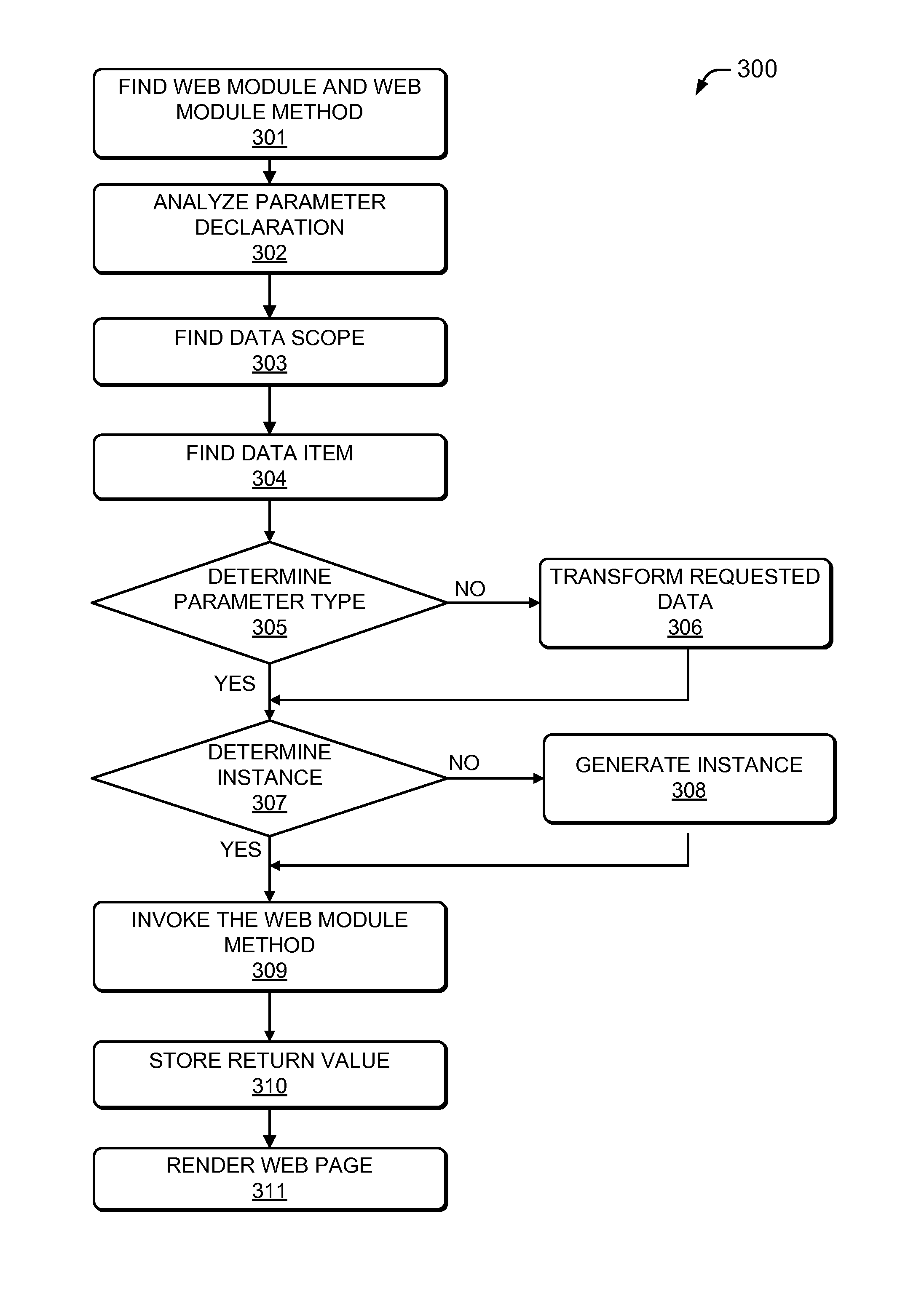 Method and Web Server for Implementing Web Access