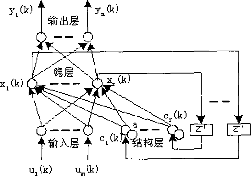 Method for implementing neural network algorithm based on Delphi software
