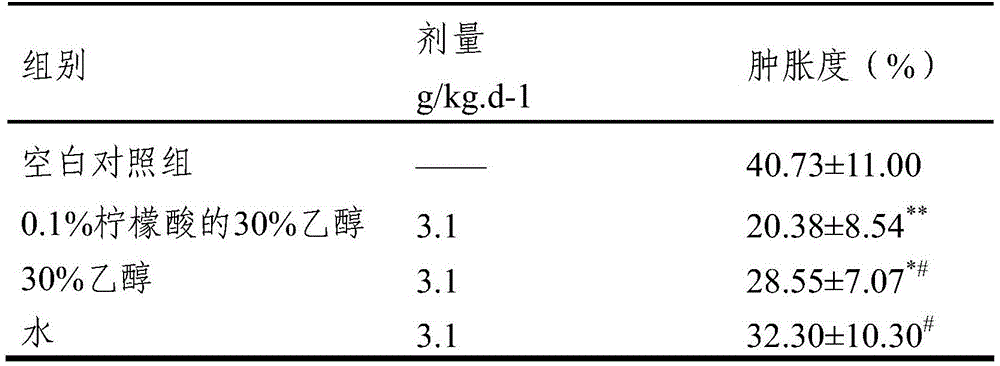 Anti-inflammatory and liver-protecting traditional Chinese medicine composition and preparation method thereof